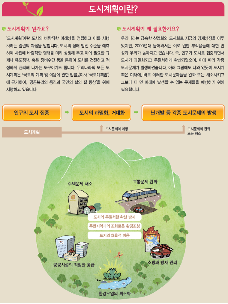 도시개발내용