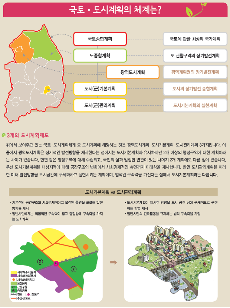 도시개발내용
