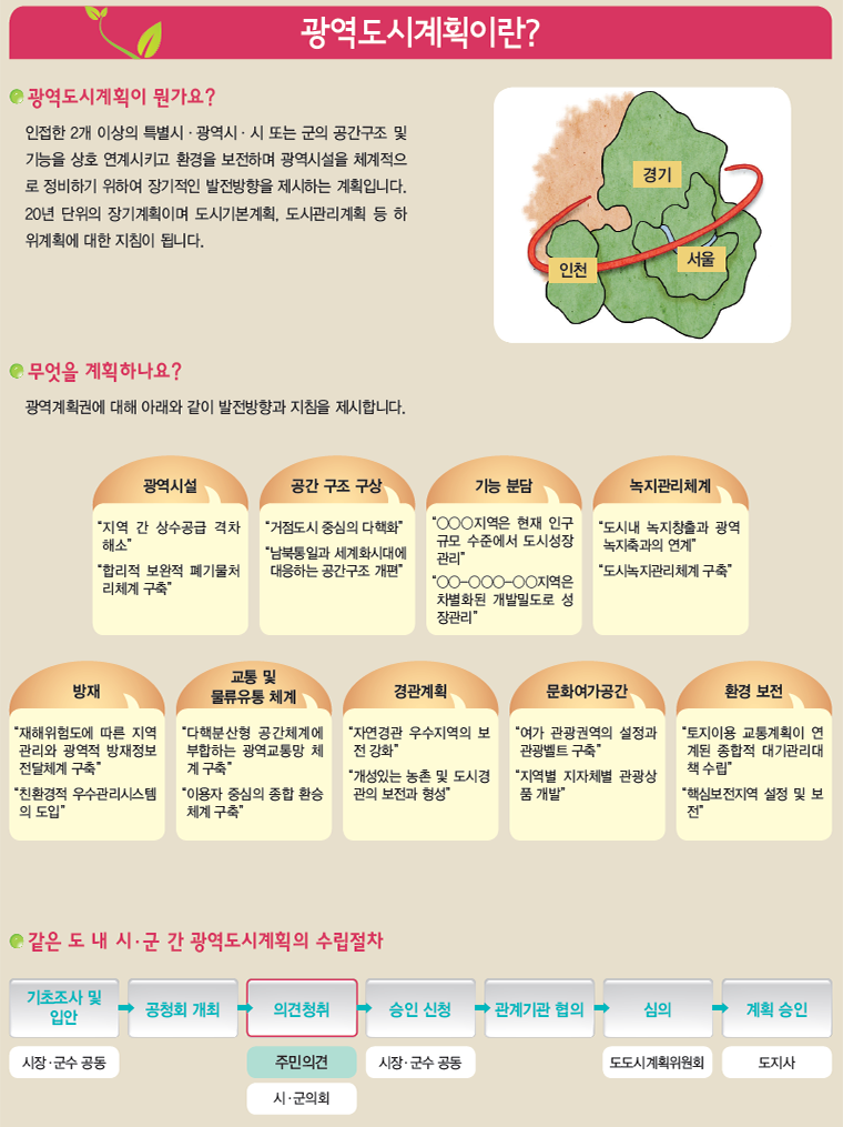 도시개발내용