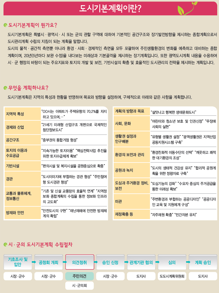 도시개발내용