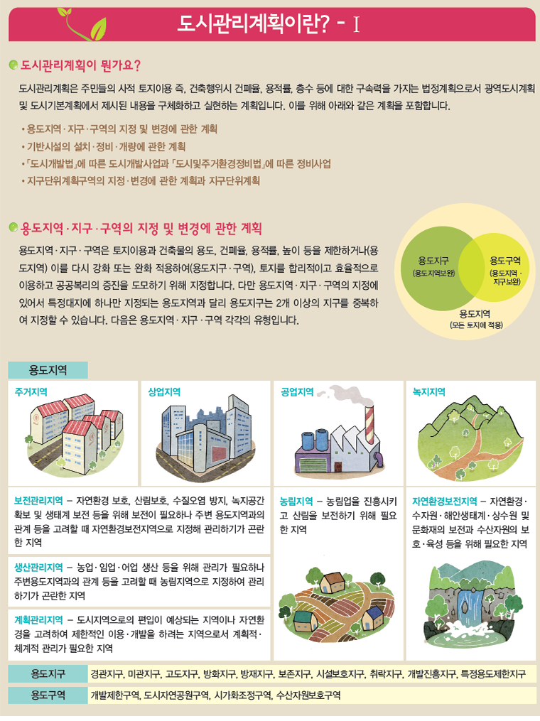 도시개발내용