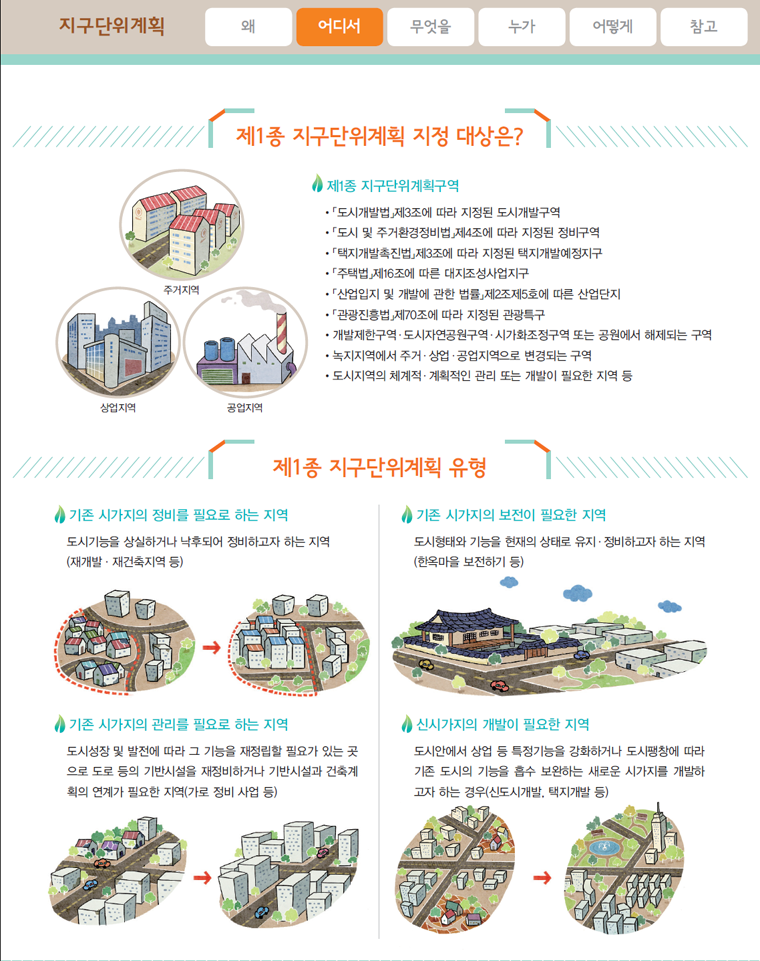 지구단위계획