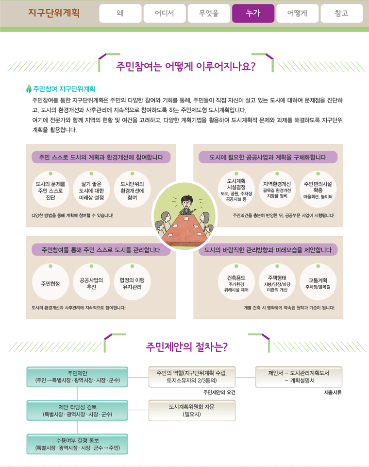 지구단위계획