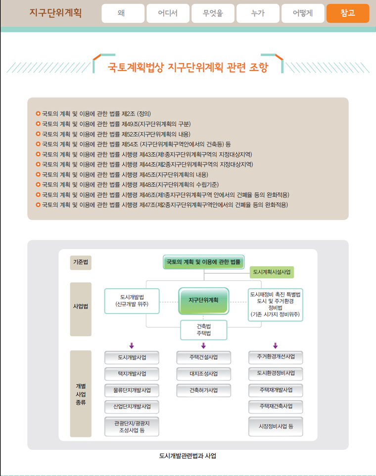 지구단위계획