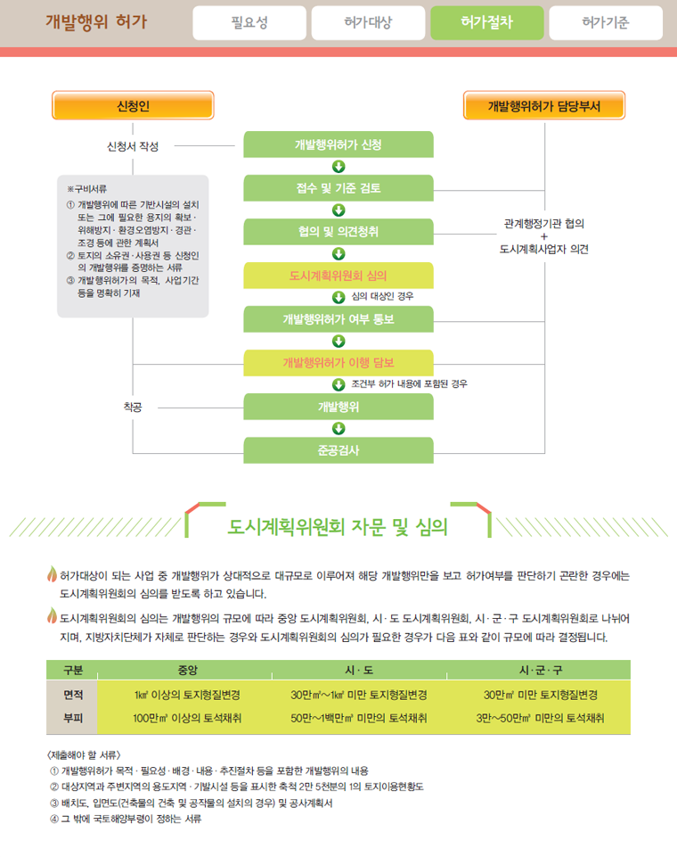 도시개발내용